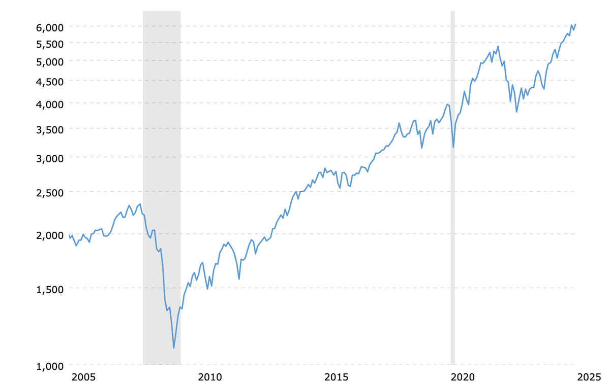 Financial Planning and Investing for Beginners